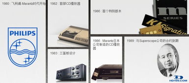 馬蘭士產(chǎn)品技術(shù)咨詢(xún)交流 專(zhuān)業(yè)技術(shù)服務(wù)，盡享卓越影音